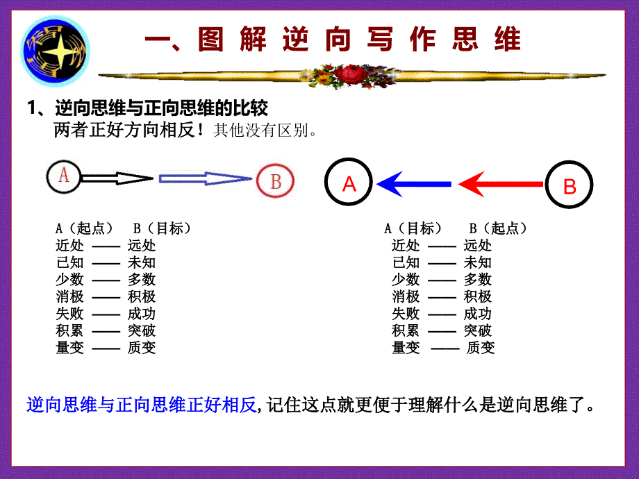 高考高分作文冲刺全教程：逆向向思维解析与运用课件_第4页