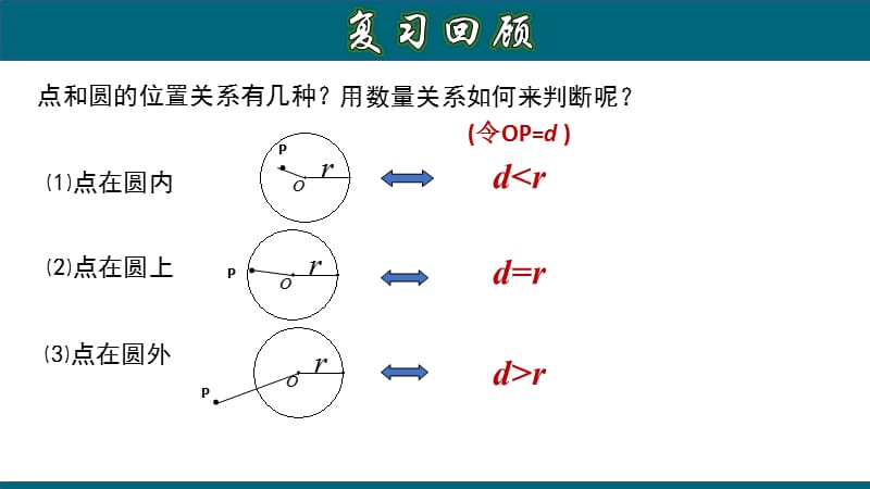 24.2.3 直线和圆的位置关系-2020-2021学年九年级数学上册教材同步教学课件(人教版)_第3页