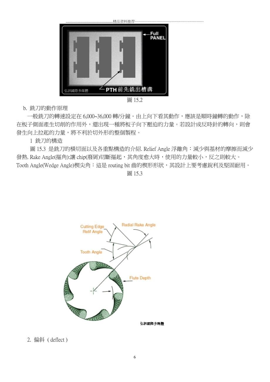 PCB制程15精编版_第5页