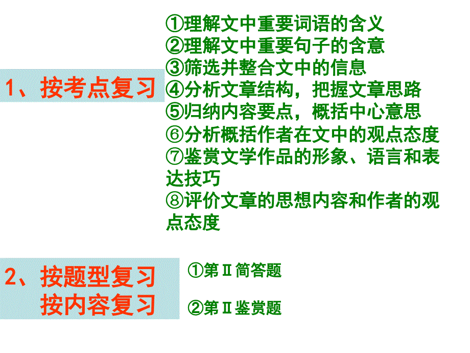 高考现代文专题阅读复习课件_第2页