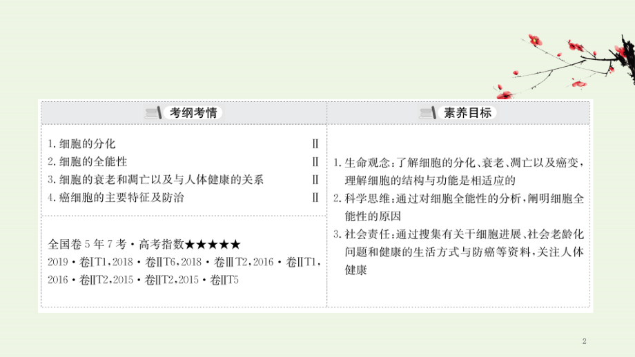 2021届高考生物一轮复习第四单元细胞的生命历程3细胞的分化衰老凋亡和癌变课件新人教版051_第2页