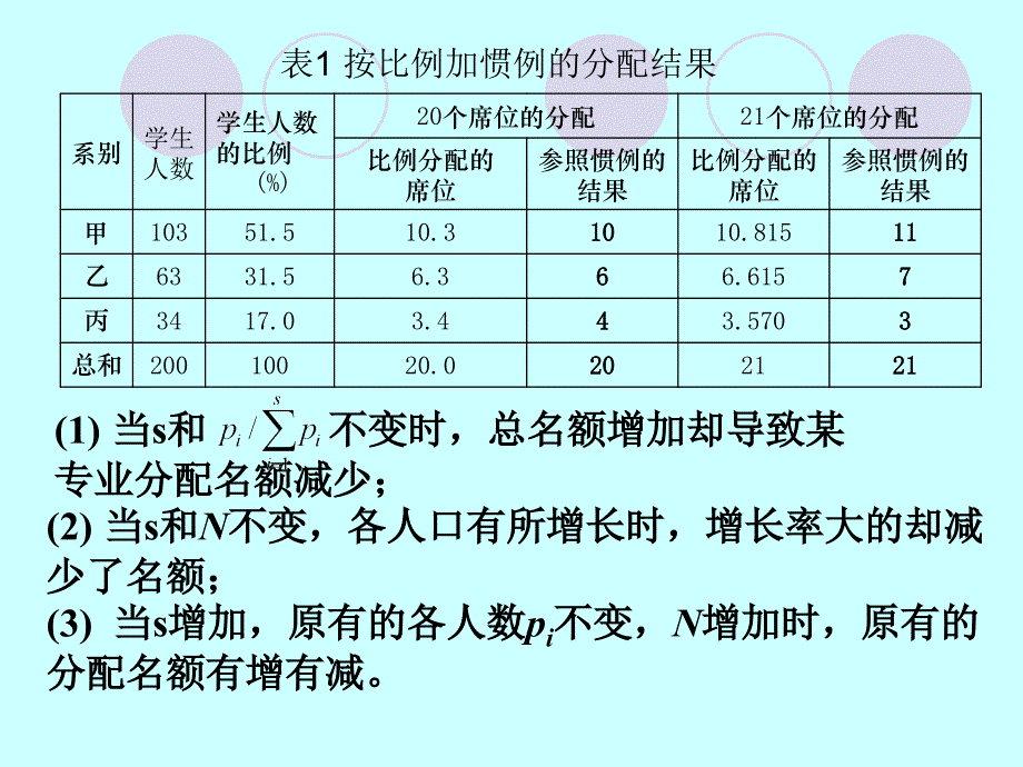 高等数学――建立模型课件_第2页