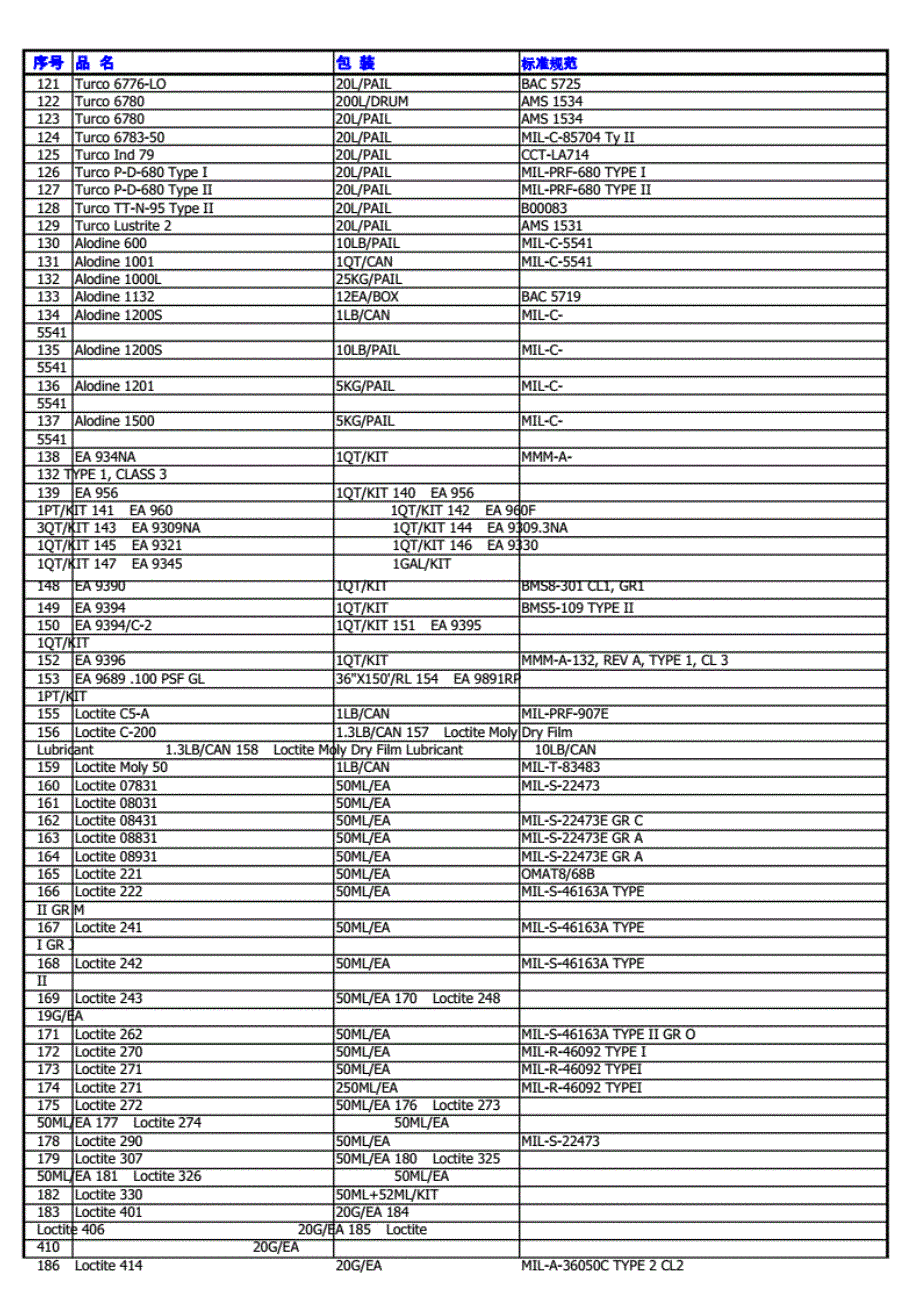 航空化工品件号对应规 范标准_第4页