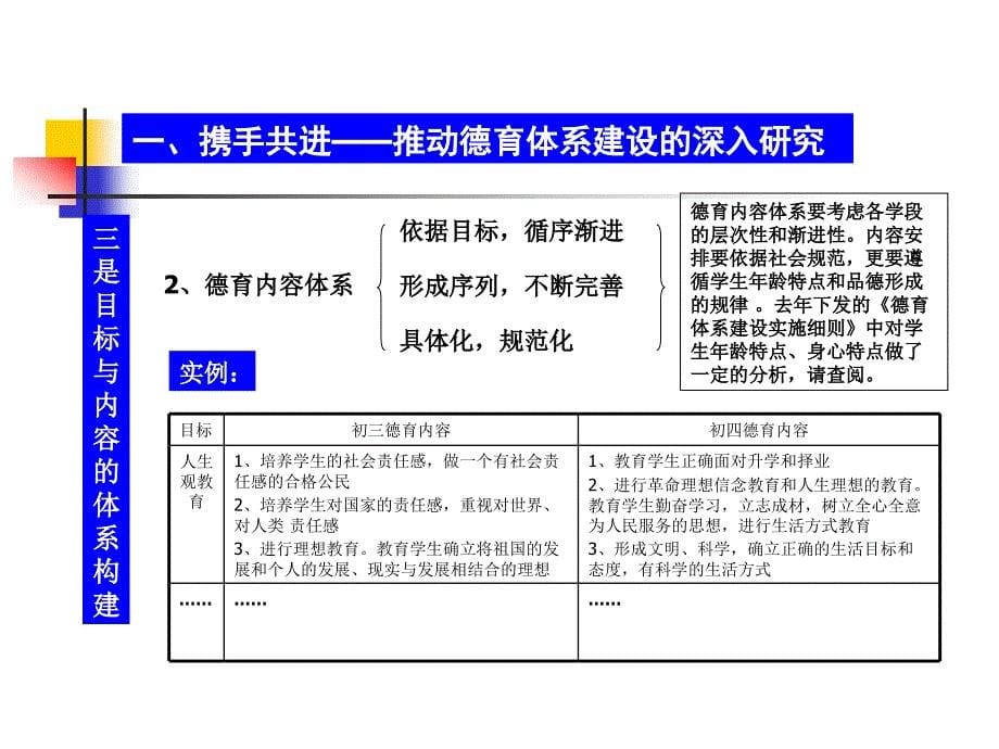 在交流思想碰撞智慧中-临淄教育信息网-临淄教育信息网精编版_第5页