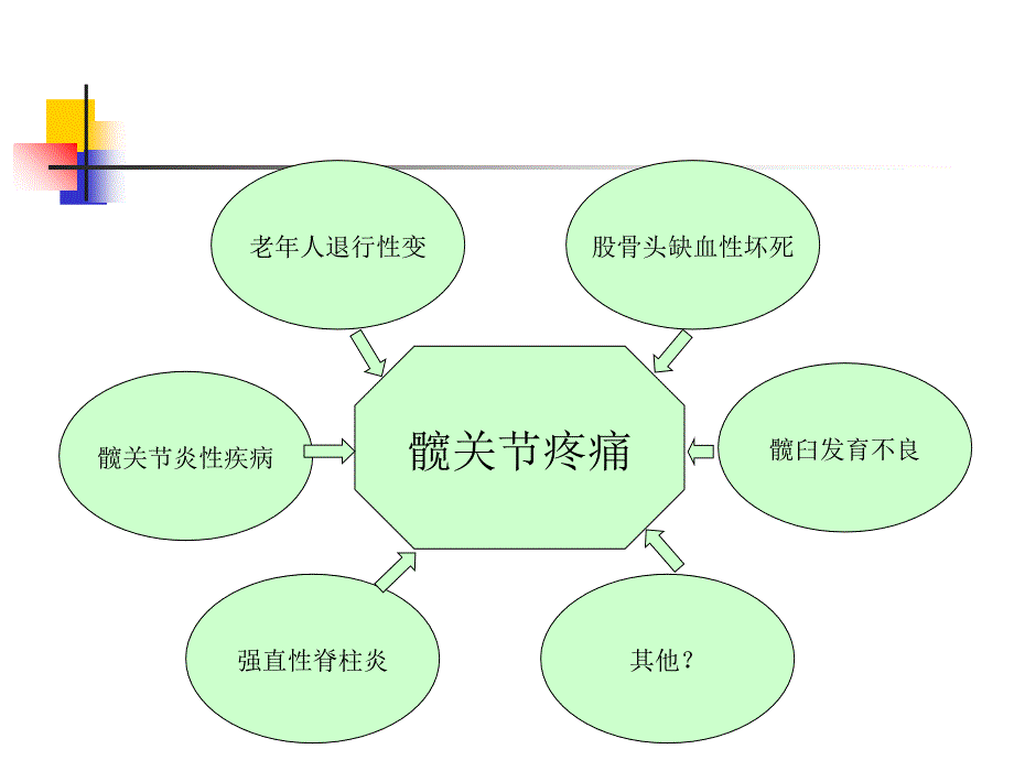 髋关节撞击综合征的影像学诊断课件_第2页