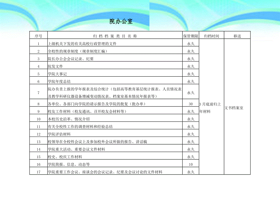 各部门归档范围及档案保管期限和移送归档时间一览表_第4页