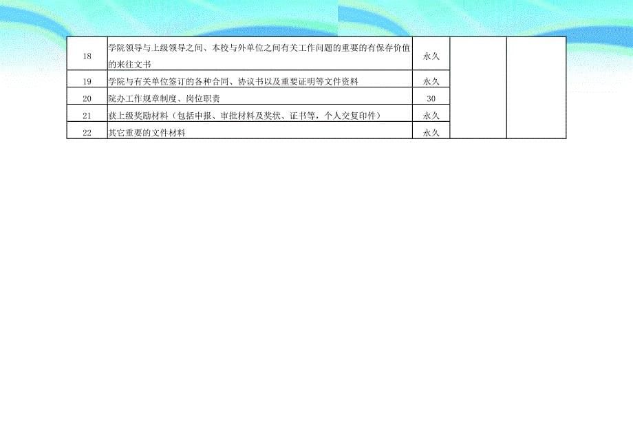 各部门归档范围及档案保管期限和移送归档时间一览表_第5页