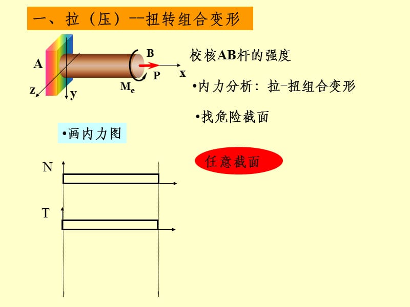 弯曲与扭转的组合变形ppt课件_第2页