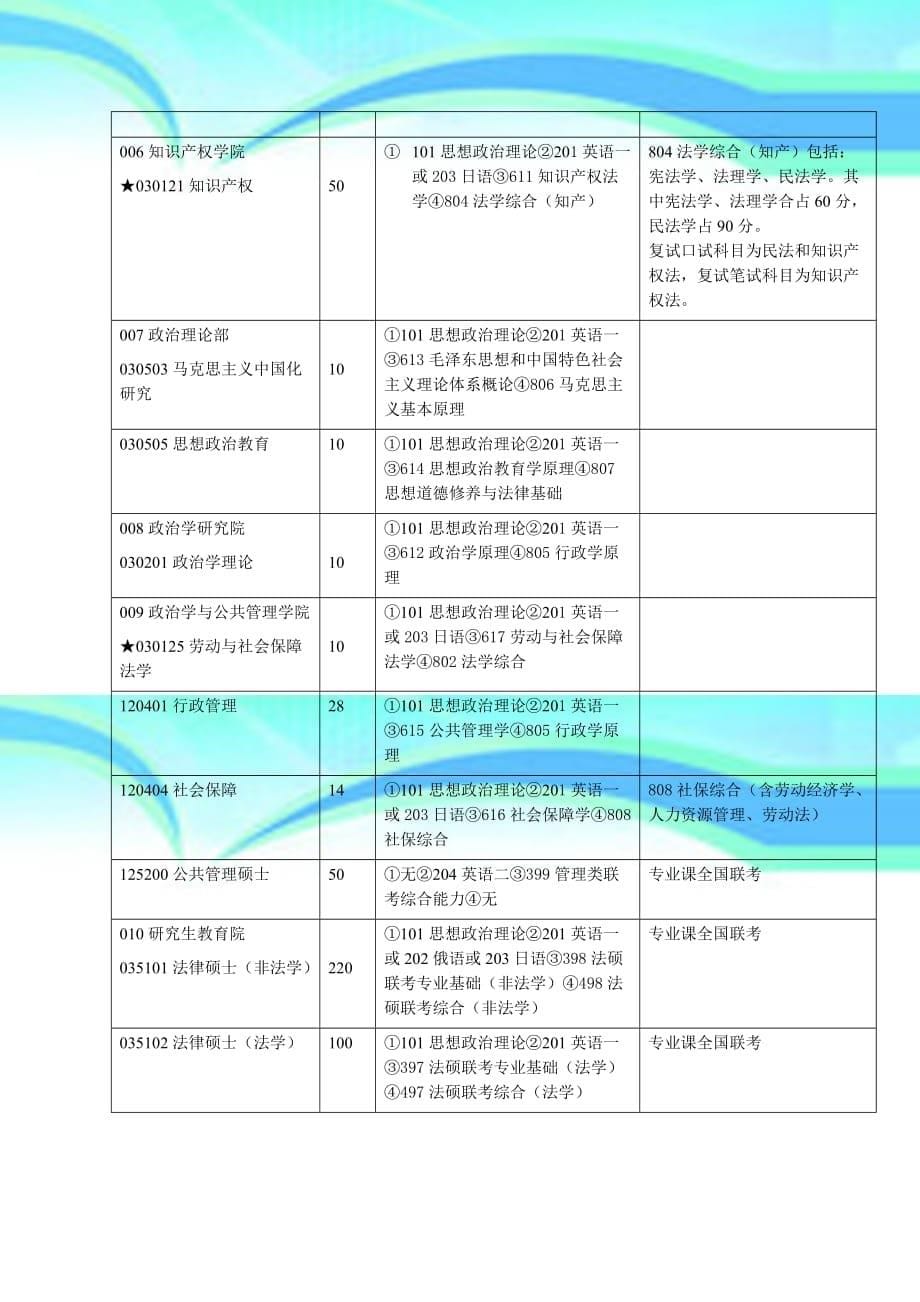 华政教材参考_第5页