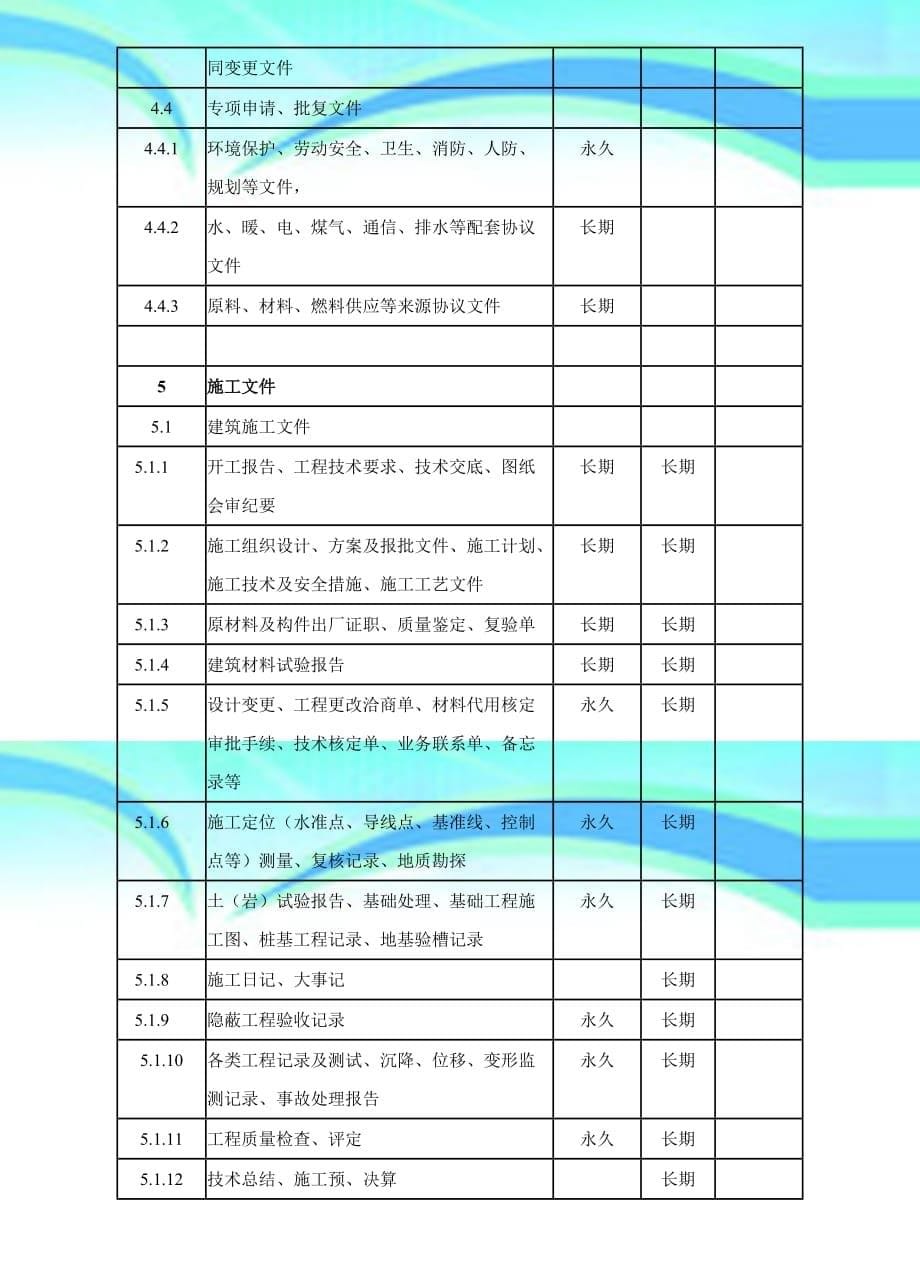 基本建设档案归档范围及保管期限表_第5页