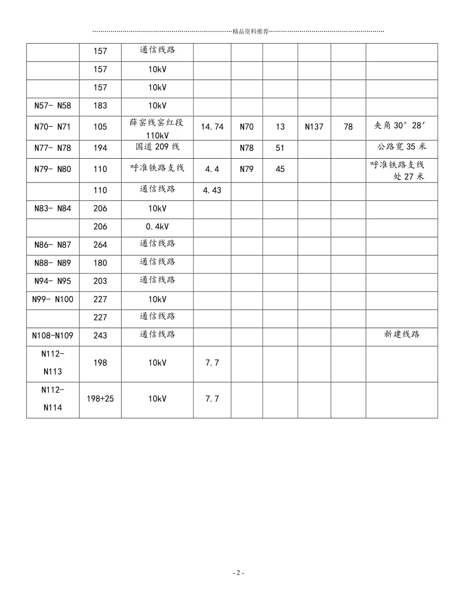 清水河变-红山口变送电线路跨越方案精编版_第2页