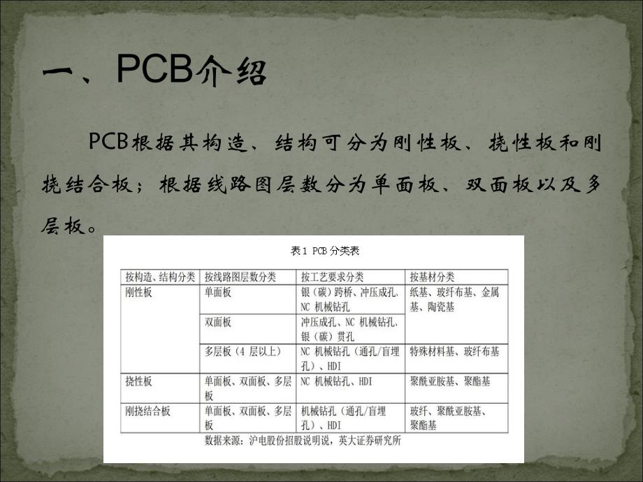 印制线路板(PCB)废水处理（PPT30页)精编版_第4页