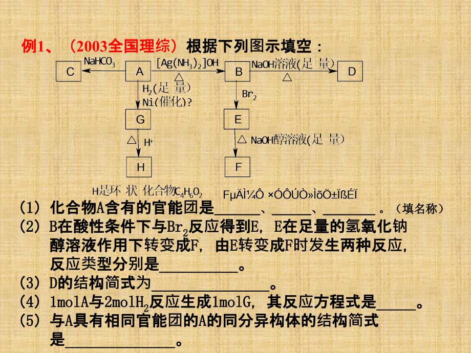 高考有机推断题的解题技巧课件_第3页