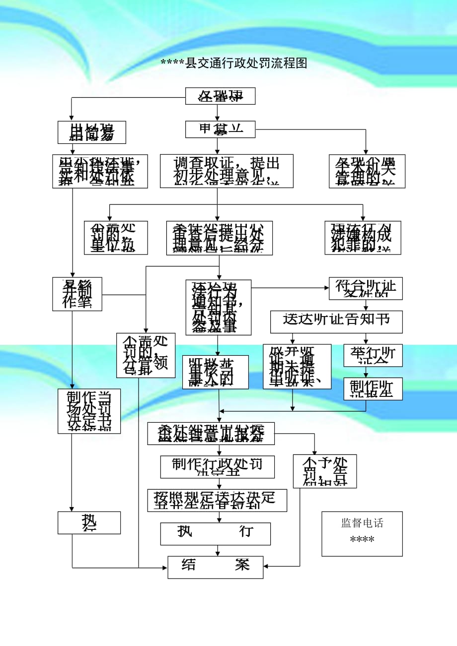 县交通行政许可处罚强制执行确认流程图_第4页