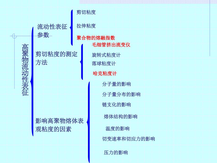 高聚物流变性课件_第4页