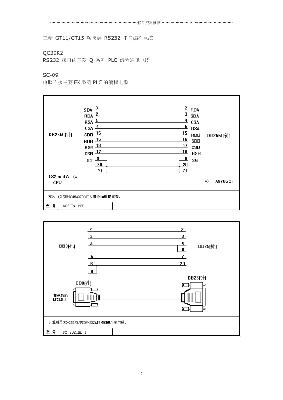 PLC和触摸屏电缆图大全 三菱精编版_第2页