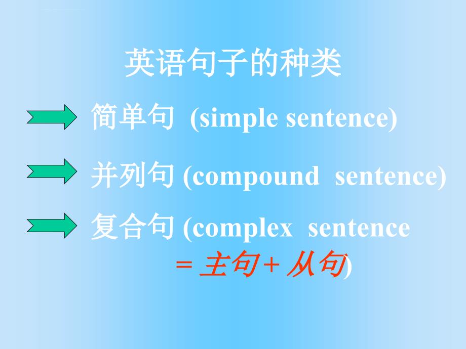 高考英语语法复习 ---简单句并列句复合句课件_第1页
