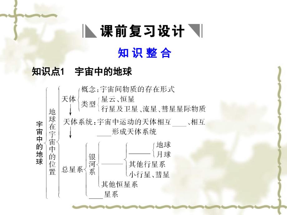 高考地理 第1部分 第2章 第1节 宇宙中的地球与太阳对地球的影响课件 新人教版_第2页