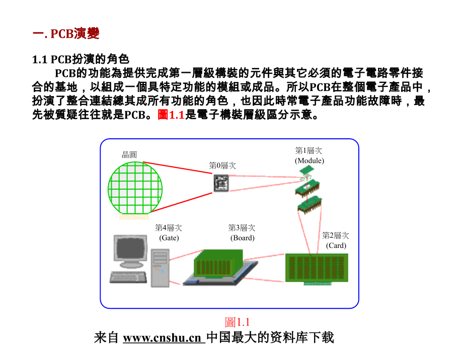 【电子行业—pcb制程综览】（PPT 279页）精编版_第2页