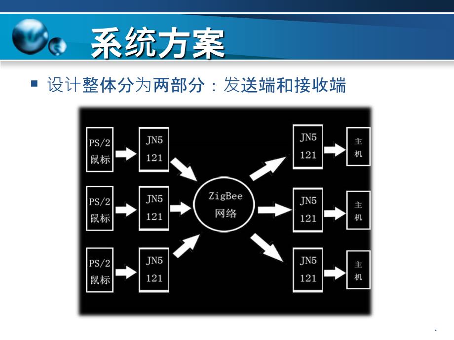 无线鼠标网络ppt课件_第3页