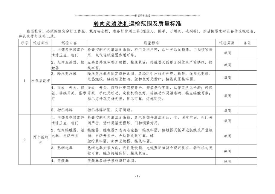 巡检工艺标准(标准表格电力)精编版_第1页