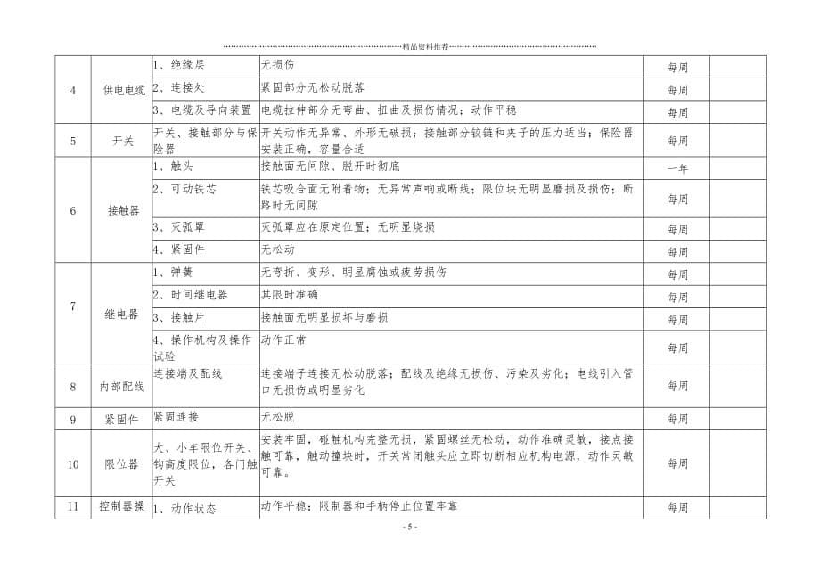 巡检工艺标准(标准表格电力)精编版_第5页