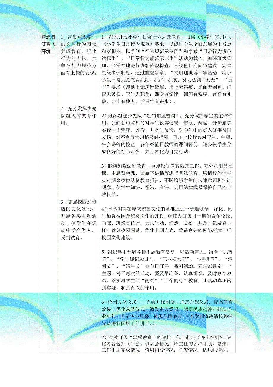 华坪小学学年第二学期学生成长工作实践研究计划_第4页