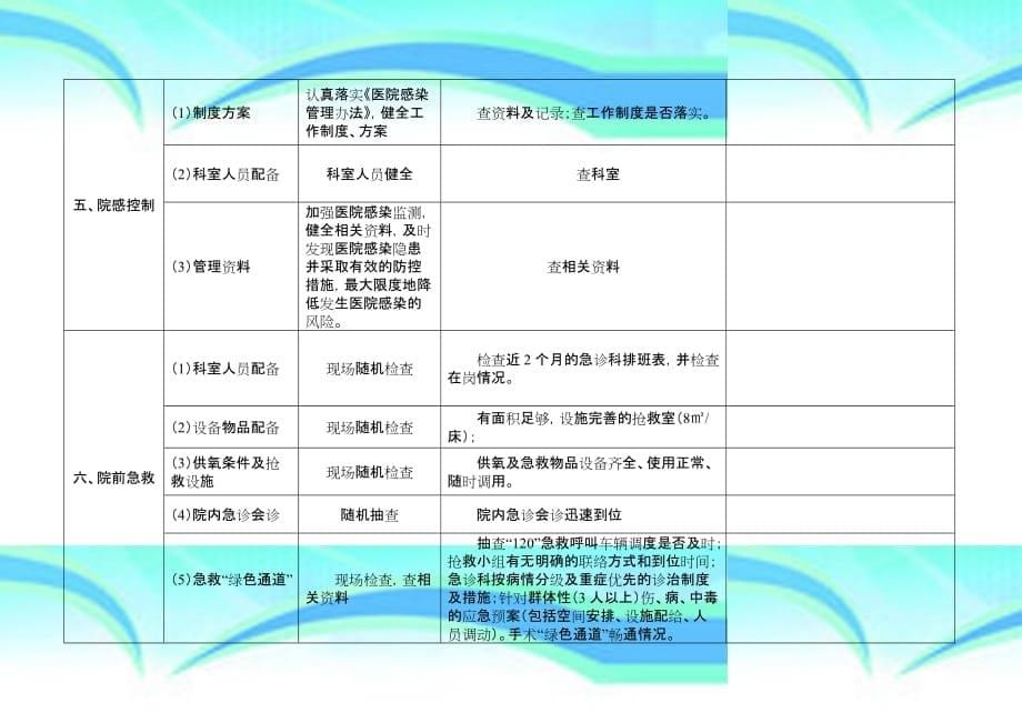 医院卫生监督检查表MicrosoftWord文档_第5页