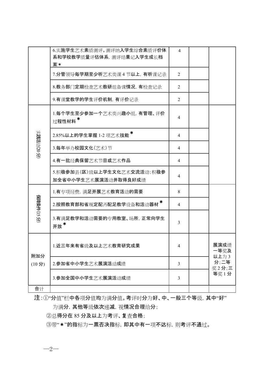 江苏省艺术教育特色学校考评表、申报表_第2页
