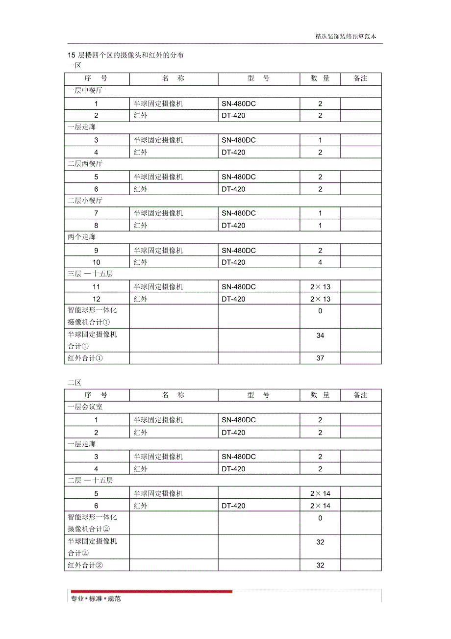 【装饰装修预算】宾馆报价(20200815034416)_第1页