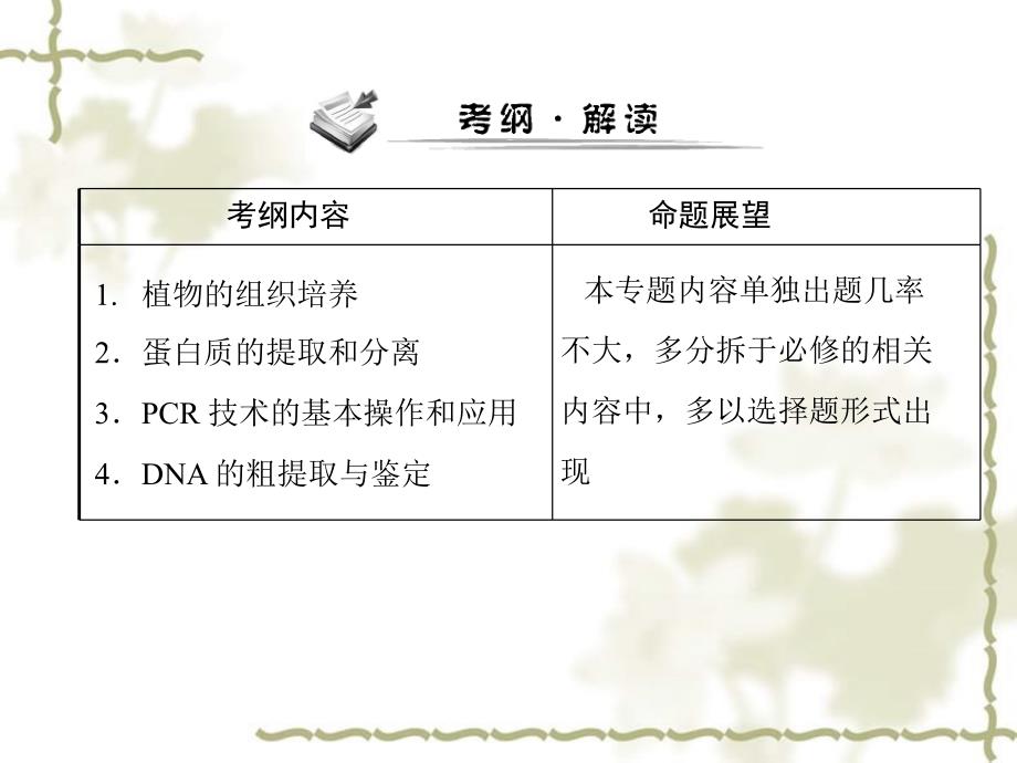 高考生物一轮复习 专题3、5 植物的组织培养技术、DNA 和蛋白质技术课件 新人教版选修1_第2页