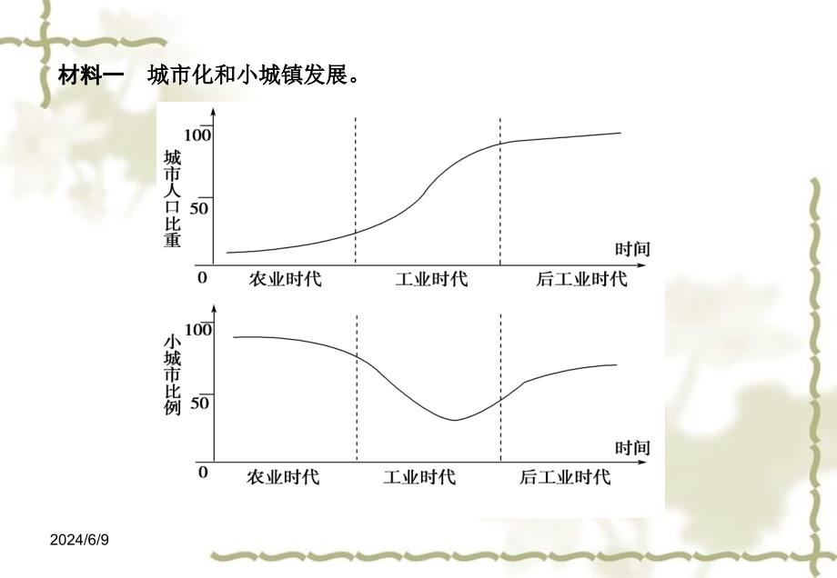 高考地理第一轮 第四章 章末整合提升课件 必修3_第4页