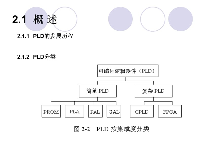 第2章 FPGA CPLD结构原理精编版_第3页