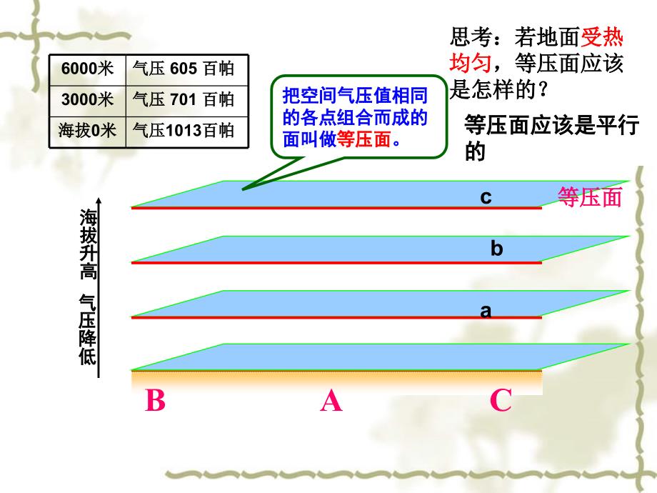 高中地理 2.3 大气环境 课件14 湘教必修1_第3页