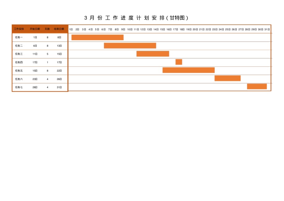 可视化工作进度图表(标准模板)_第1页