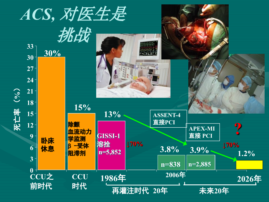 急性冠脉综合征(PPT)_第2页