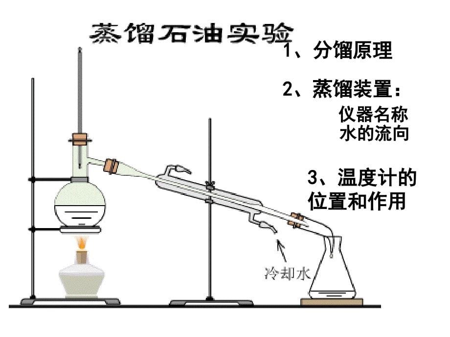 高考有机题目的特课件_第5页