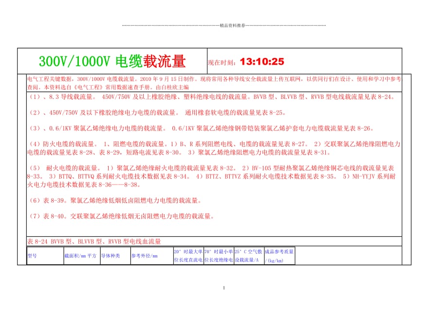 最新电缆载流量表1精编版_第1页