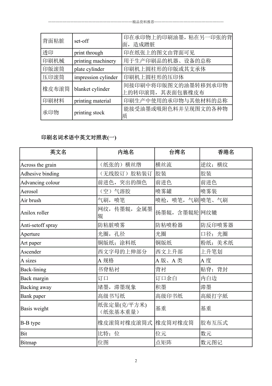 印刷英语术语汇总精编版_第2页