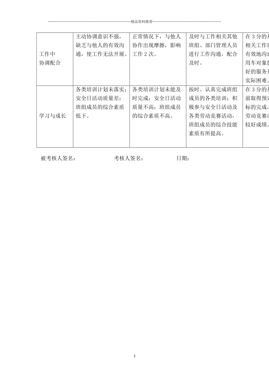 XX市电力公司市区供电公司专职安全员行为规范考评表精编版_第3页