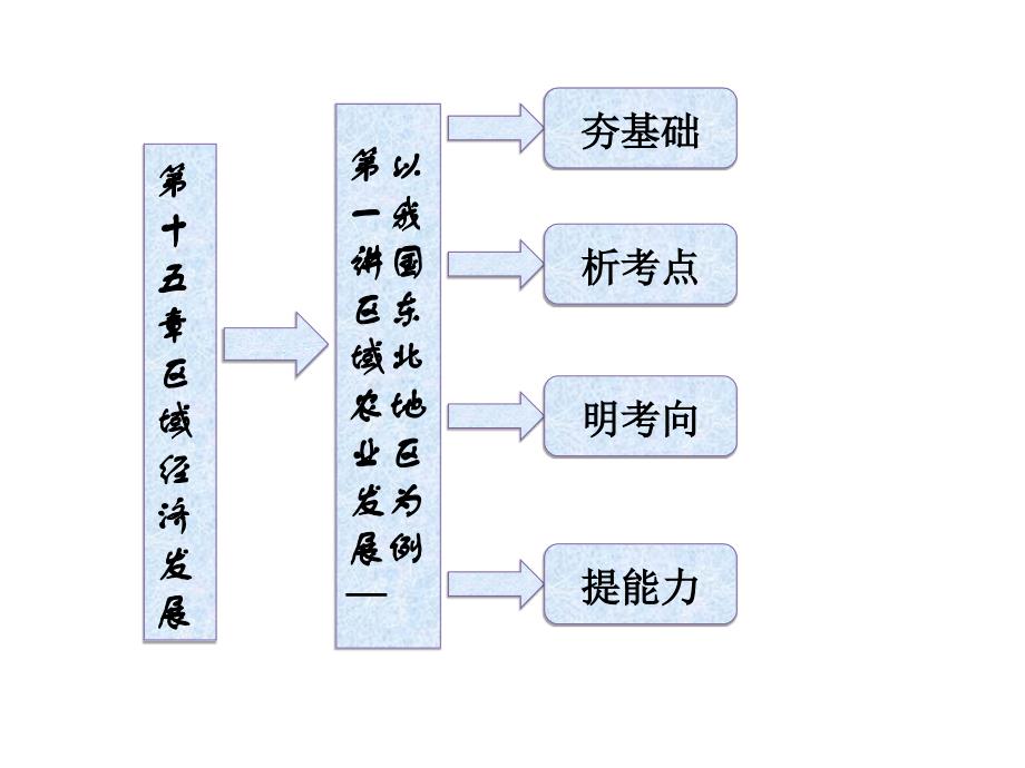 高考地理：一轮课件 第十五章 第一讲 区域农业发展――以我国东北地区为例 (人教版)_第4页