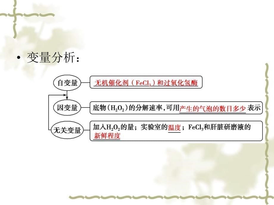 高考生物一轮复习 第3单元 光合作用与细胞呼吸8课件 苏教必修1_第5页