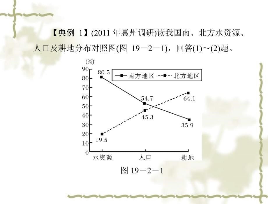 高考地理一轮复习 第四部分 第十九章 第二节 中国地理分区课件_第5页