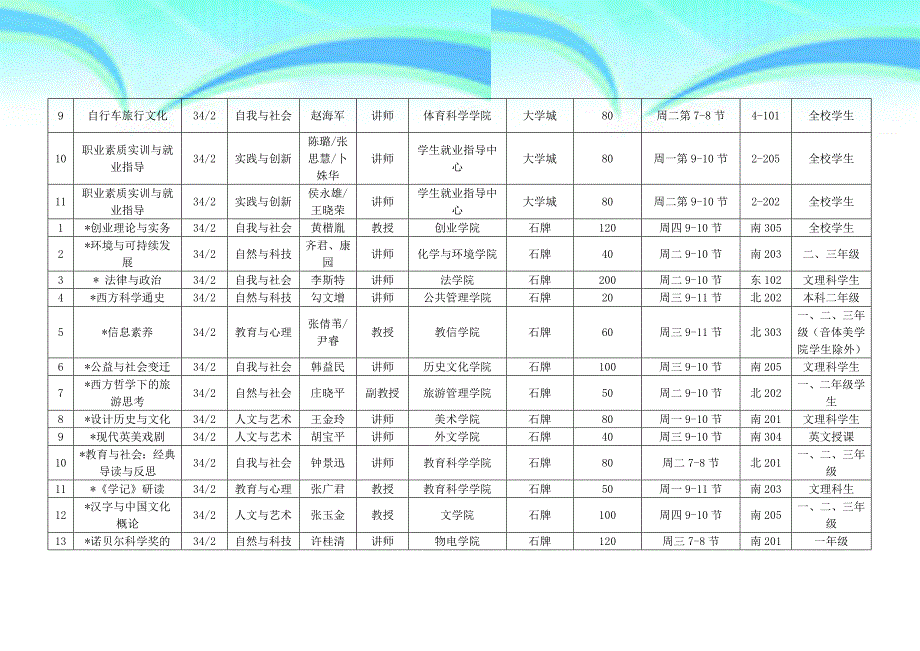 华南师范大学学期校公共选修课安排表大学城石牌新_第4页