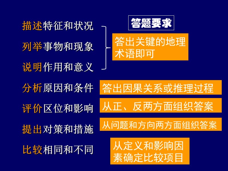 高三地理 综合题 地理特征和分布规律的描述课件_第2页