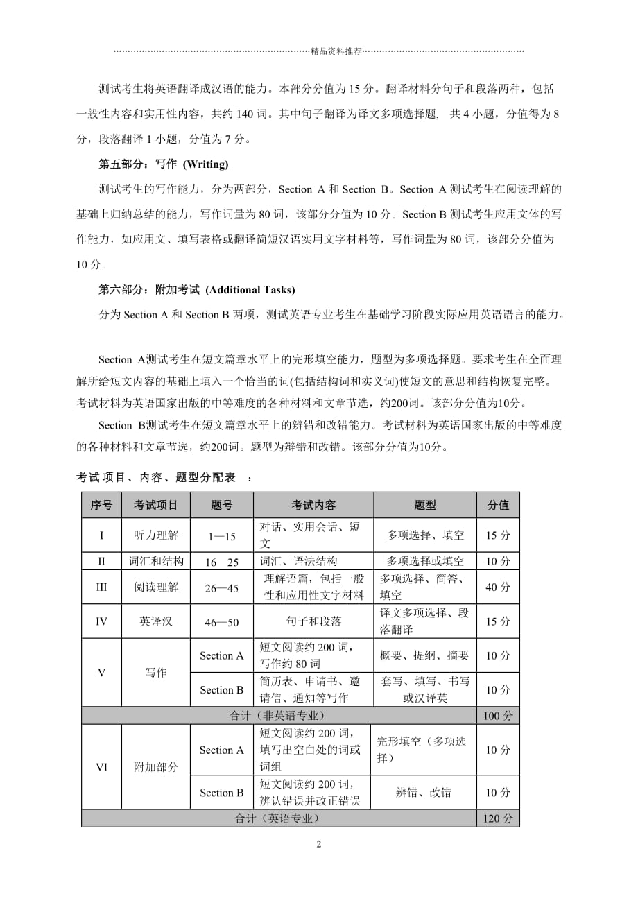 XXXX年专升本考试大纲doc-重庆电力高等专科学校精编版_第2页