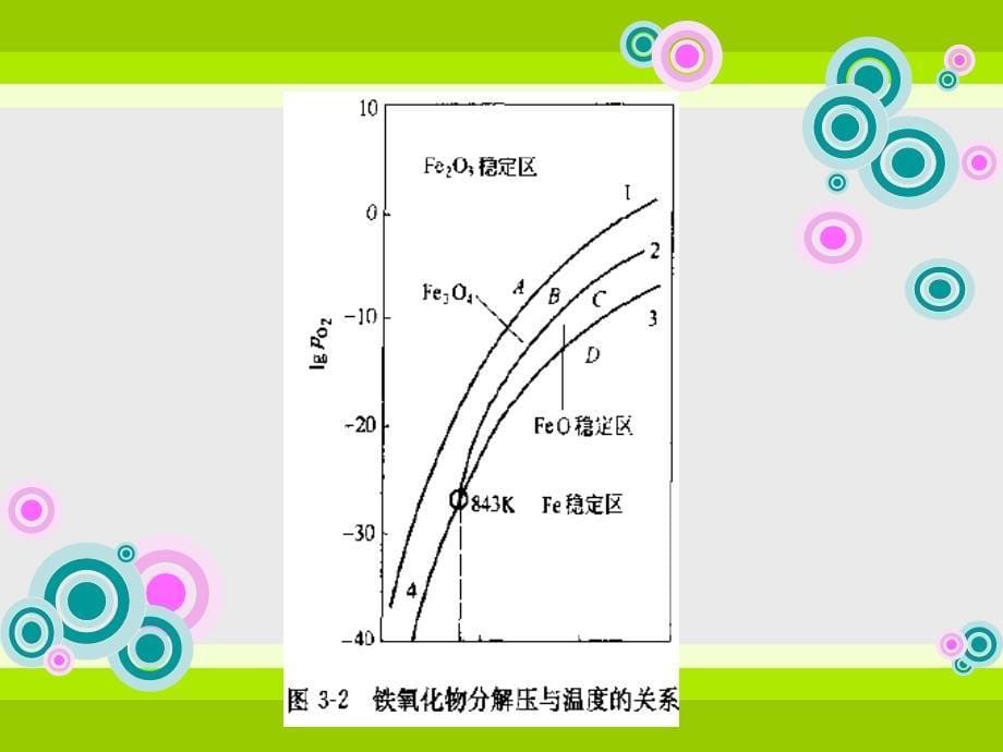 高炉炼铁基础理论课件_第5页