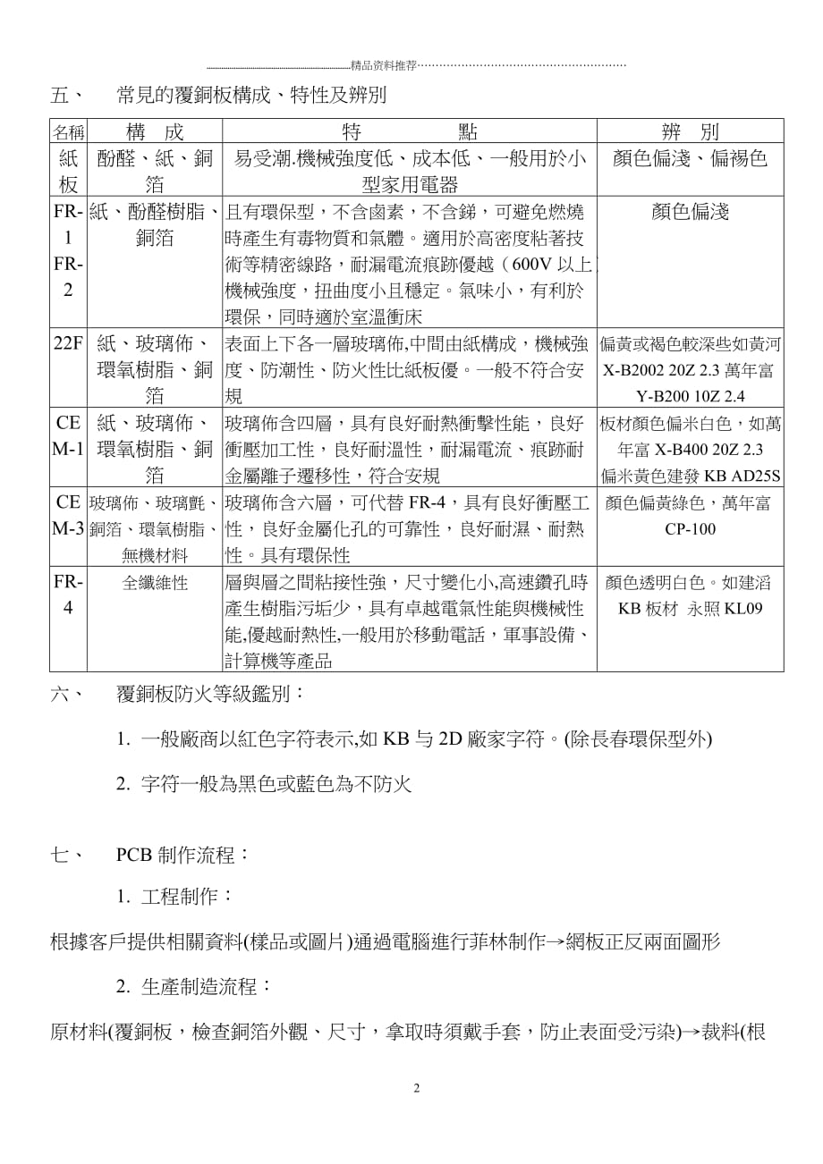 PCB印刷线路板异常分析精编版_第2页