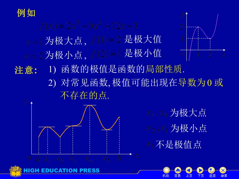 高等数学---3.6极值与最值课件_第4页