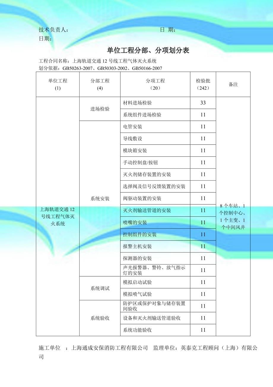 号线气体灭火系统分部分项划分表_第5页